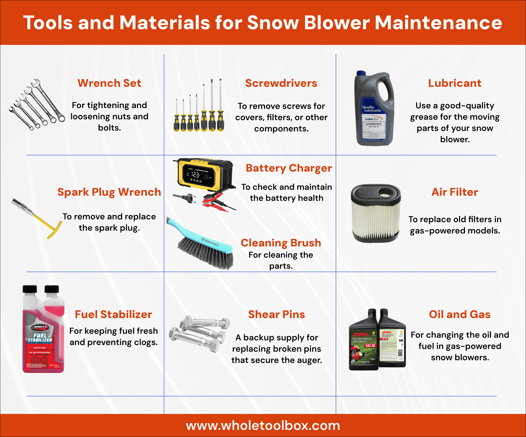 Tools and Materials for Snow Blower Maintenance